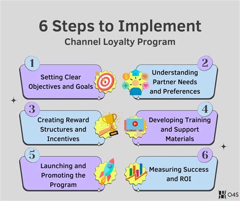 Channel Loyalty Program: What, Why and How [+KPIs to track].